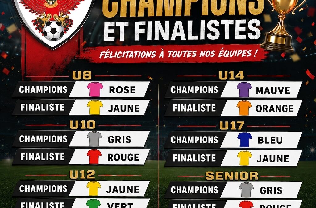 Champions/Finalistes de notre tournoi de fin de saison 2026
